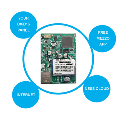 Ness ip module Bridge Ethernet Interface 106-014